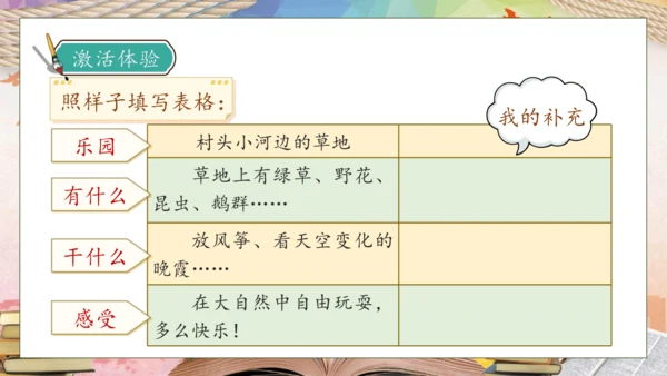 【核心素养】部编版语文四年级下册-习作1：我的乐园（课件）