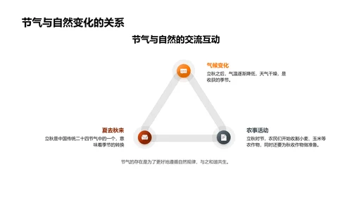 立秋文化深度解析