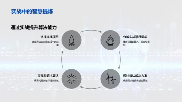 掌握算法：编程之魂