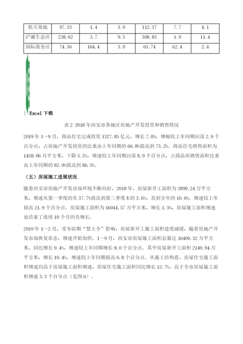 西安市房地产业发展报告.docx