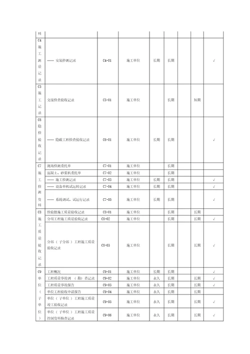 工程档案分类编号总结规范方案