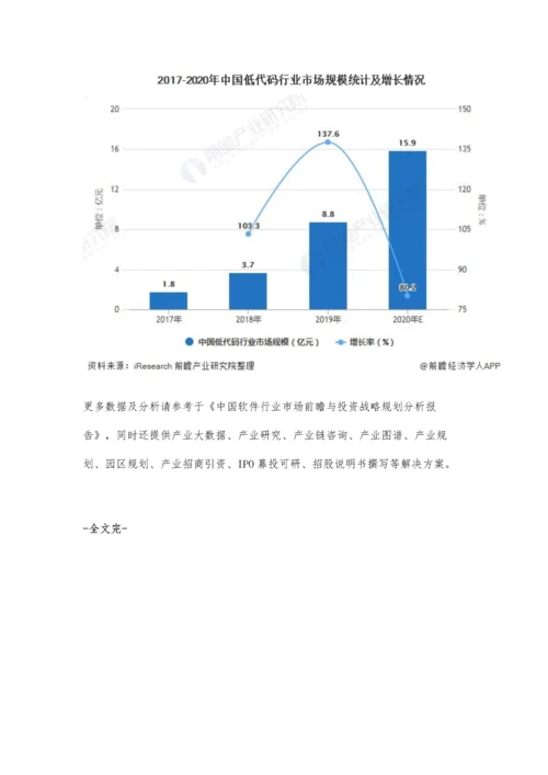 中国低代码行业投融资现状及市场规模分析-行业市场规模迎来爆发式增长.docx