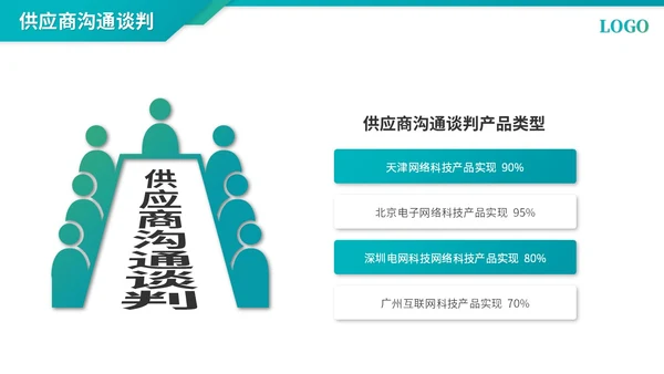 简约商务采购年终总结工作总结工作汇报ppt模板