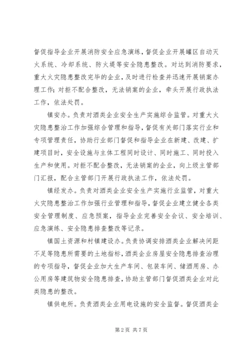 酒类企业安全隐患整改方案 (2).docx