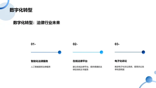 法律行业年度回顾与展望