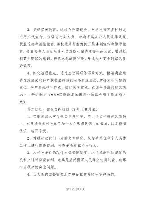 财政局治理商业贿赂专项工作方案.docx