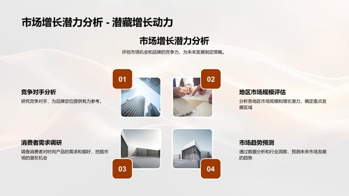 时尚业务年度报告PPT模板