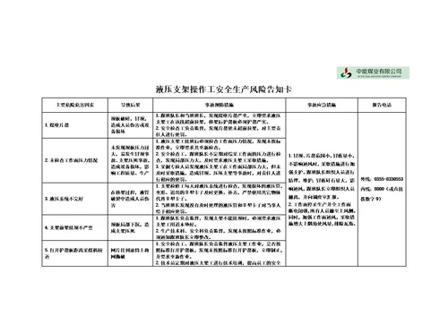 综采队各岗位安全生产风险告知卡