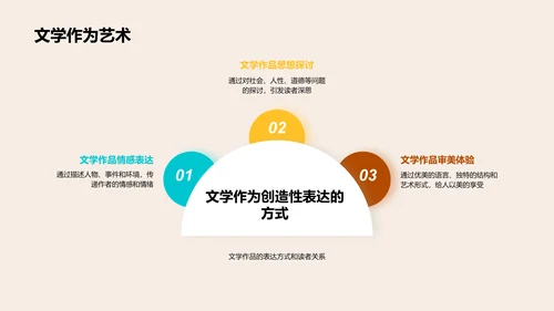 英语文学发展探析PPT模板