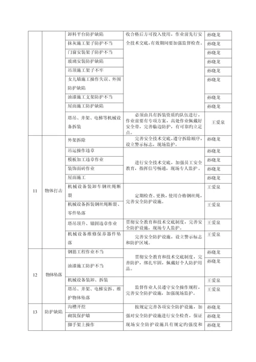 优质建筑关键工程综合施工现场应急救援全新预案专题方案.docx