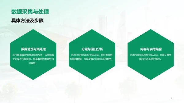 绿色商务现代环境科学与生态学交叉研究毕业答辩PPT模板