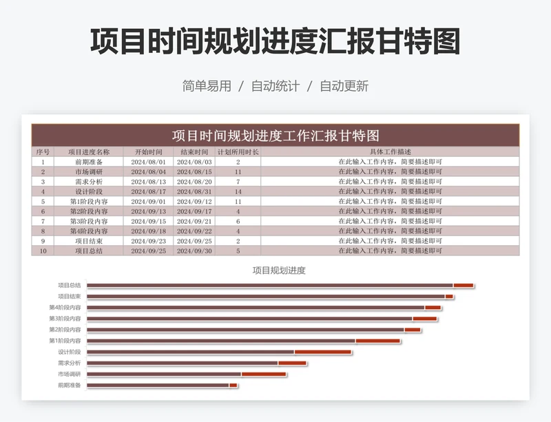 项目时间规划进度汇报甘特图