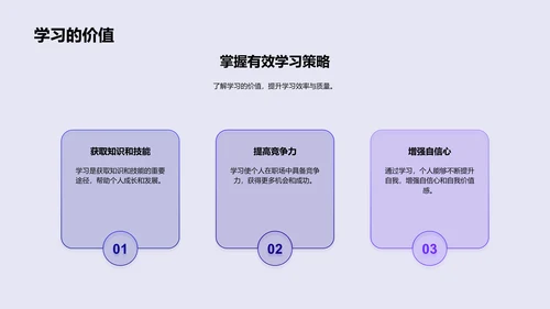 学习策略及实践PPT模板