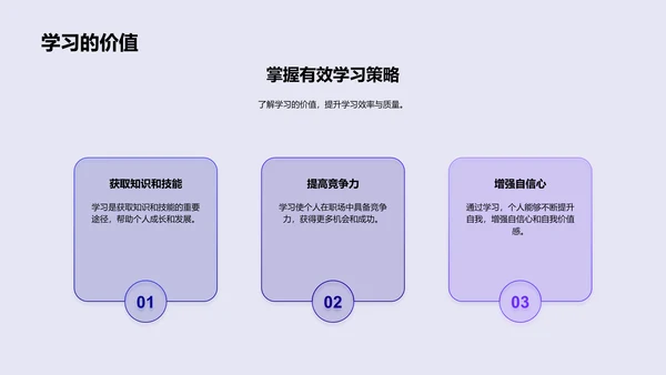 学习策略及实践PPT模板