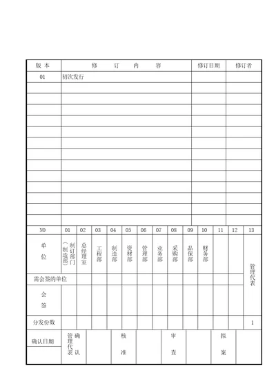 制造业各工位培训需求