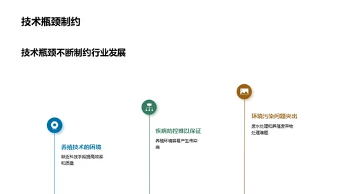 养殖行业创新探索