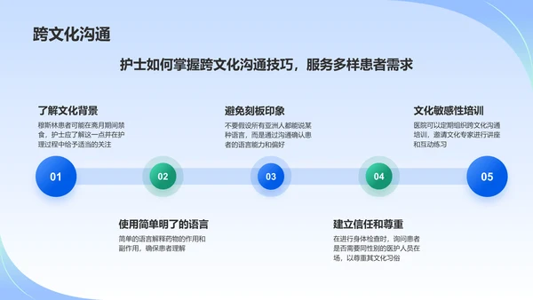 蓝色简约风新护士入职培训PPT模板