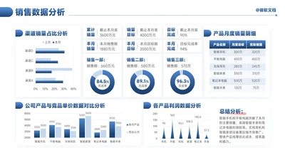蓝色商务风销售数据分析看板-3