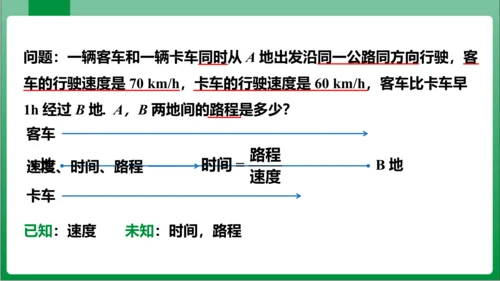 3.1.1 一元一次方程 课件（共32张PPT)【2023秋人教七上数学高效实用备课】
