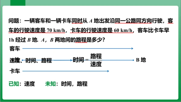 3.1.1 一元一次方程 课件（共32张PPT)【2023秋人教七上数学高效实用备课】