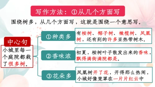 【三上课件】习作：这儿真美
