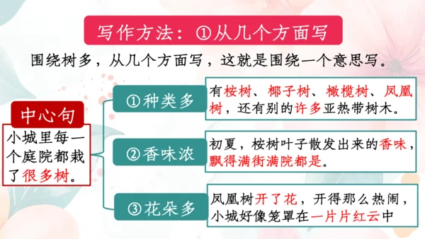 【三上课件】习作：这儿真美