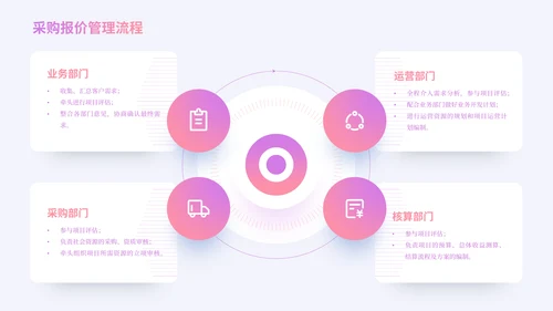 彩色简约风环绕式排版PPT版式合集