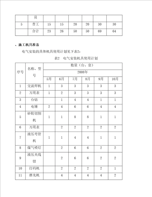 吉林住宅小区室外供电管网电气施工组织设计