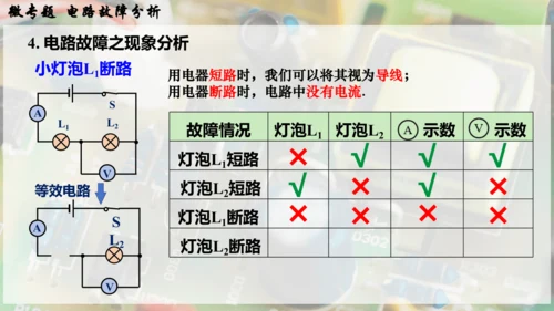 人教版 初中物理 九年级全册 第十六章 电压   电阻 微专题  电路故障分析课件（33页ppt）