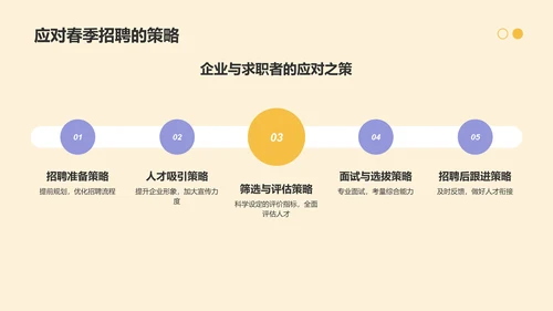 橙色插画风春季招聘PPT模板