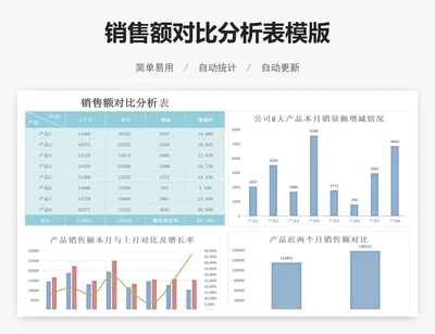 销售额对比分析表模版