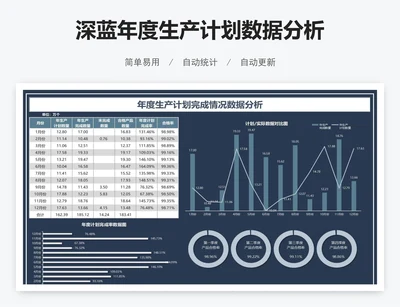 深蓝年度生产计划数据分析