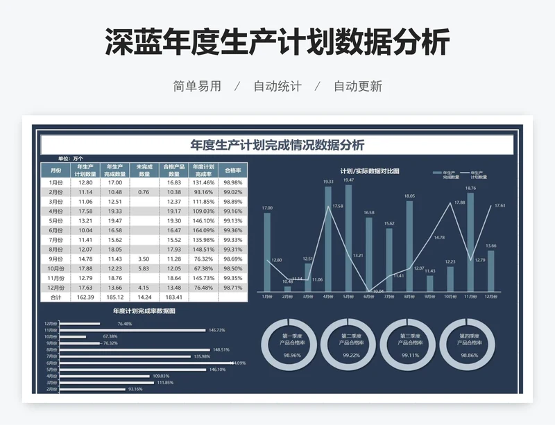 深蓝年度生产计划数据分析