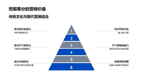 新媒体 春分赋能