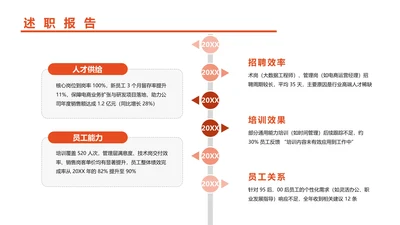 扁平风纯文字PPT流程