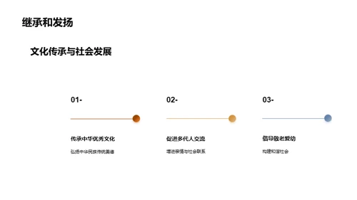 重阳节的历史与现代