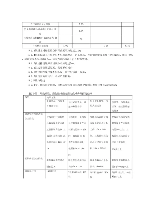 校第十架空输电线路运行规程