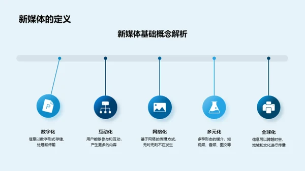 新媒体冰雪传播策略