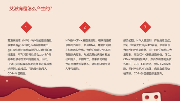 世界艾滋病日预防知识普及ppt模板