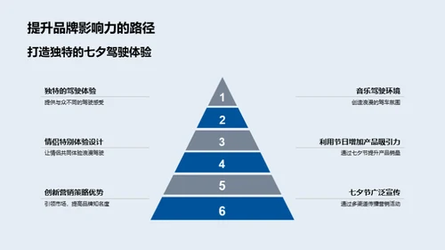 七夕汽车营销策略