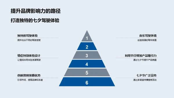 七夕汽车营销策略