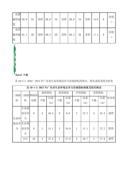 广东省环境竞争力评价分析报告