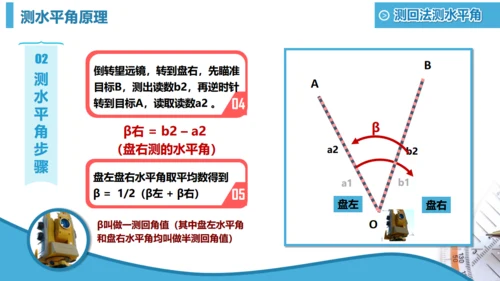 工程测绘设计图纸设计院通用PPT模板
