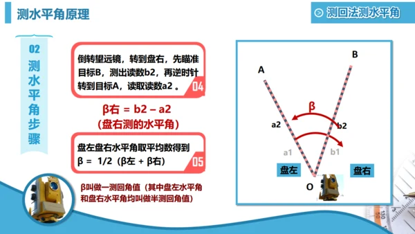 工程测绘设计图纸设计院通用PPT模板