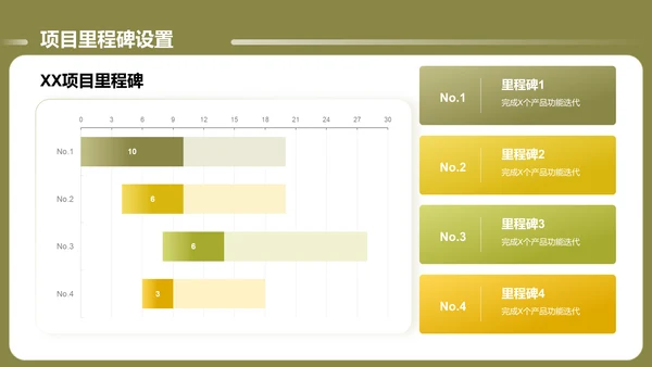 绿色商务风通用的团队管理述职报告PPT模板