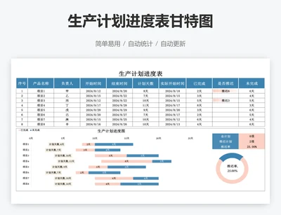 生产计划进度表甘特图