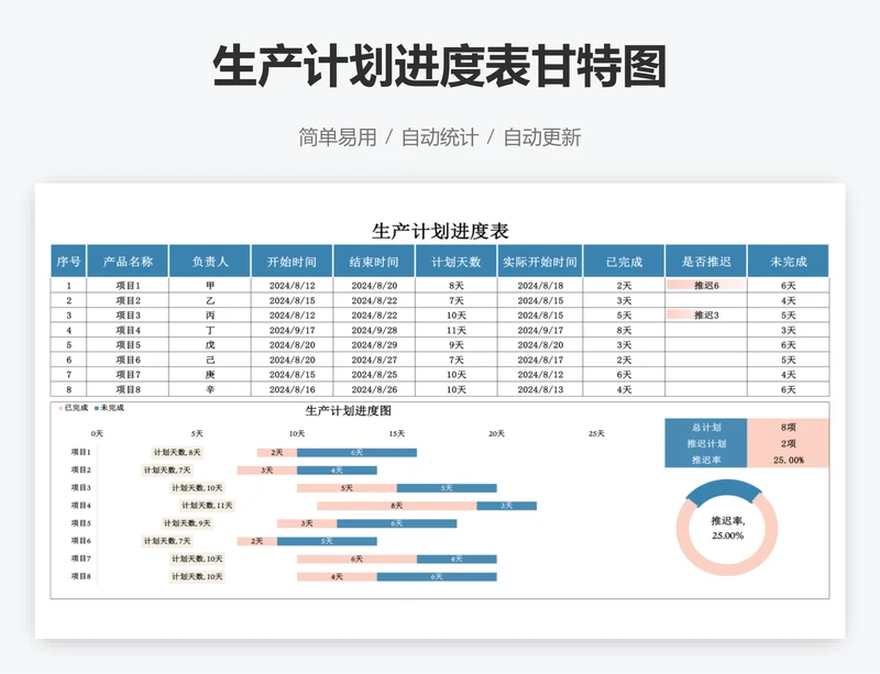 生产计划进度表甘特图