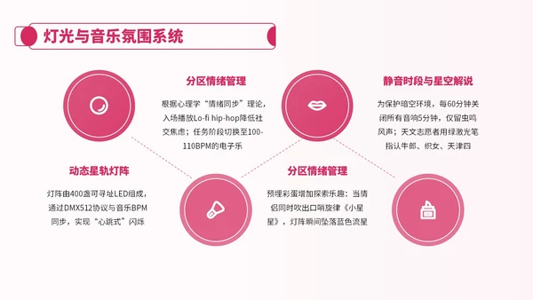粉色卡通风七夕节情侣活动安排PPT