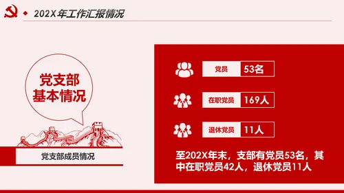 2020基层党支部党建工作汇报述职述廉报告PPT