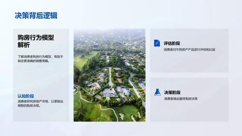 购房行为研究报告PPT模板
